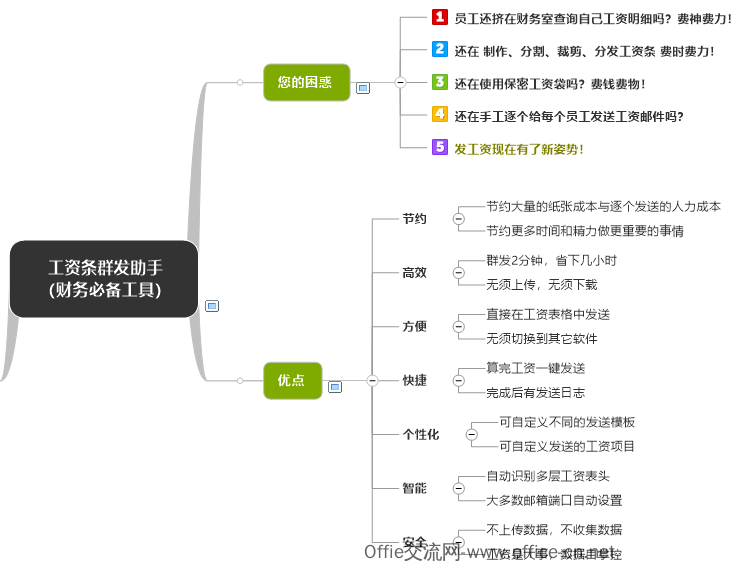 Excel群發(fā)工資條- 發(fā)工資新姿勢，一鍵解放您的時(shí)間（兼容Office與WPS)