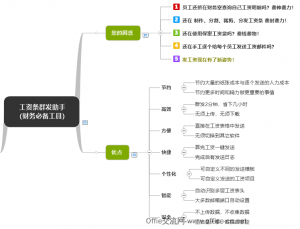 Excel群發(fā)工資條- 發(fā)工資新姿勢，一鍵解放您的時(shí)間（兼容Office與WPS)