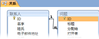 兩個表之間的關系