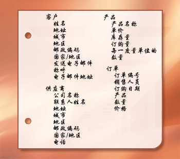 設(shè)計(jì)過(guò)程中信息項(xiàng)的列表